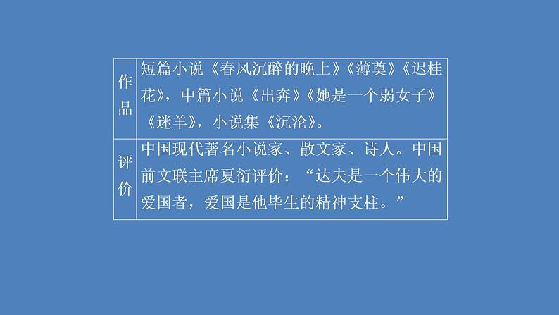 2020-2021学年高中语文部编版必修上册故都的秋课件（49张）（全国版）第3页