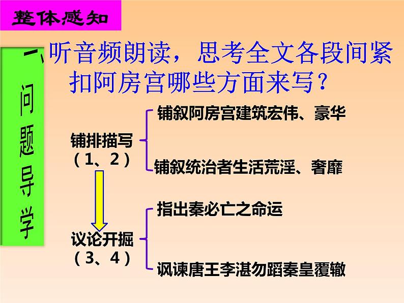 第八单元 16.1《阿房宫赋》课件（15张PPT）—2020-2021学年统编版高中语文必修下册第4页