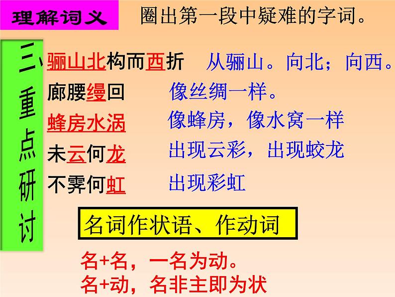 第八单元 16.1《阿房宫赋》课件（15张PPT）—2020-2021学年统编版高中语文必修下册第7页