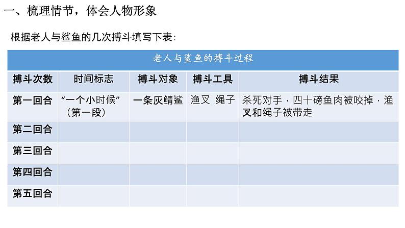 10.《老人与海（节选）》课件34张 2021-2022学年统编版高中语文选择性必修上册第2页