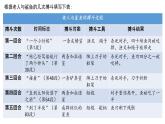 老人与海（节选）PPT课件免费下载