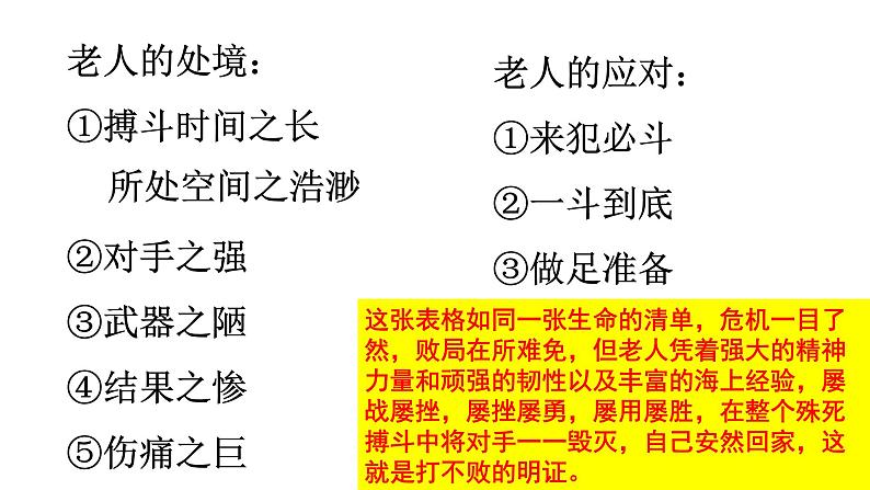 10.《老人与海（节选）》课件34张 2021-2022学年统编版高中语文选择性必修上册第4页