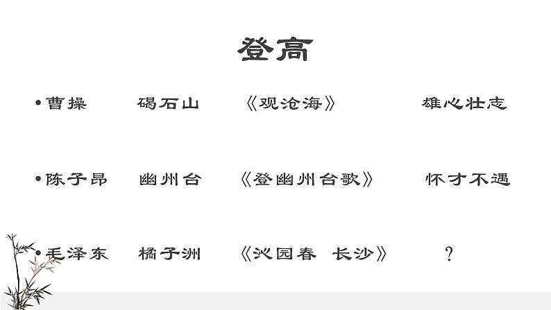 1.1《沁园春·长沙》——激扬青春当拿云课件PPT第2页