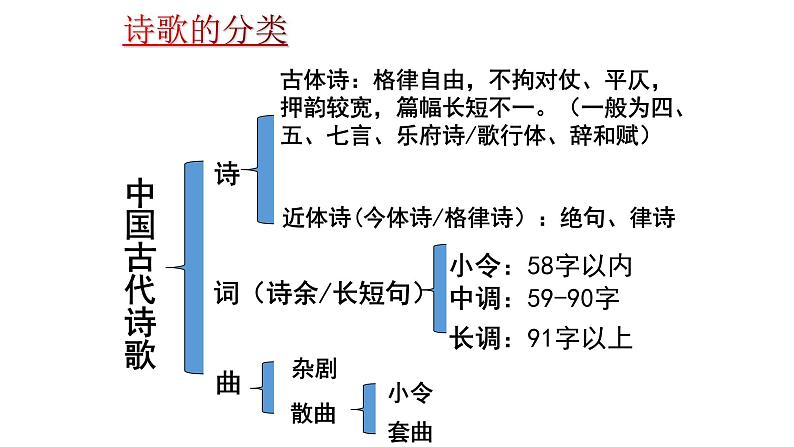 8.3《琵琶行（并序）》课件55张 2021-2022学年统编版高中语文必修上册第3页