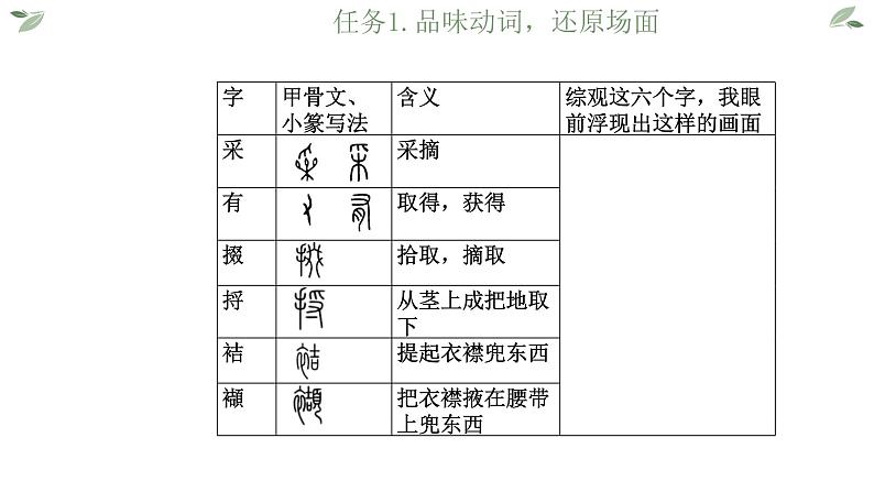 6.1.2《芣苢》《插秧歌》 ——回响在历史中的劳动之歌-11.3课件PPT06