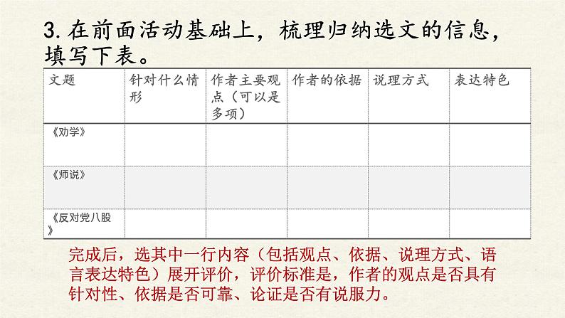 部编版语文必修上册《劝学》《师说》《反对党八股》《拿来主义》《上图书馆》群文阅读课堂设计课件19张第7页