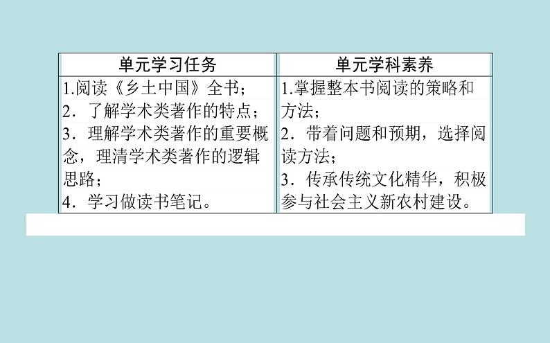 2020-2021学年高中语文部编版必修上册乡土的中国《乡土中国》课件（33张）（全国版）第3页