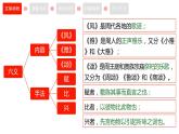 2021-2022学年高中语文部编版选择性必修上册6《芣苢》《插秧歌》课件（20张PPT）