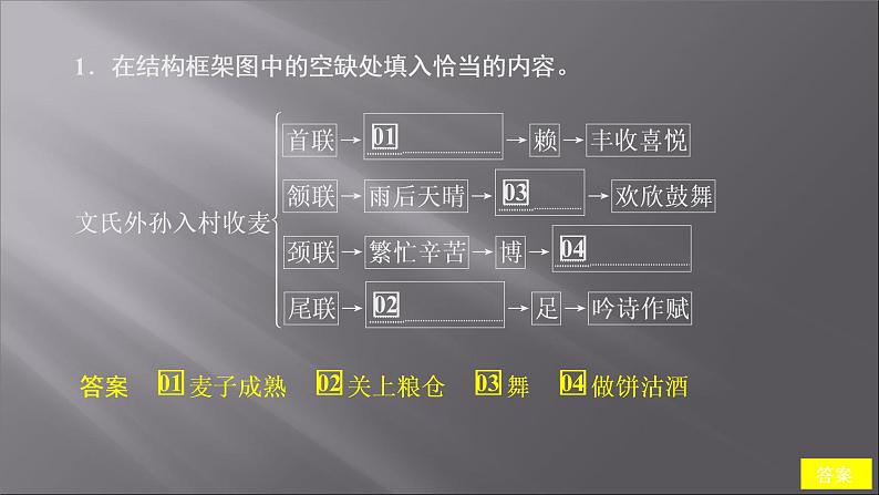 2021-2022学年高中语文部编版必修上册：第二单元 8 文氏外孙入村收麦  课件（共20页）08