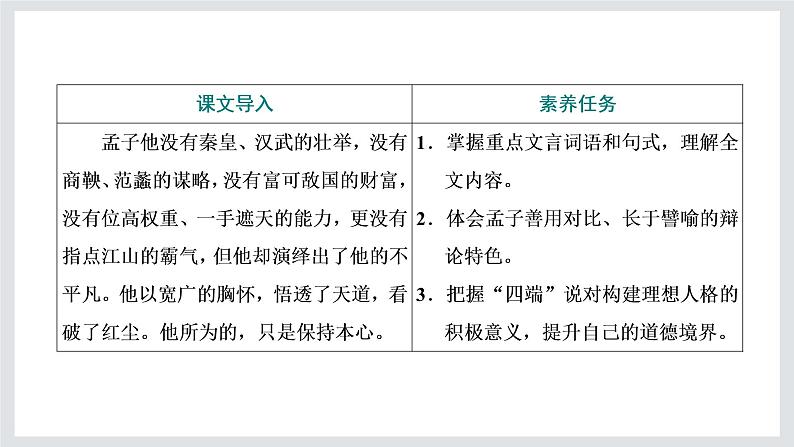 2021-2022学年新教材部编版语文选择性必修上册课件：第二单元 第5课 篇目（三） 人皆有不忍人之心  课件（共49页）第2页