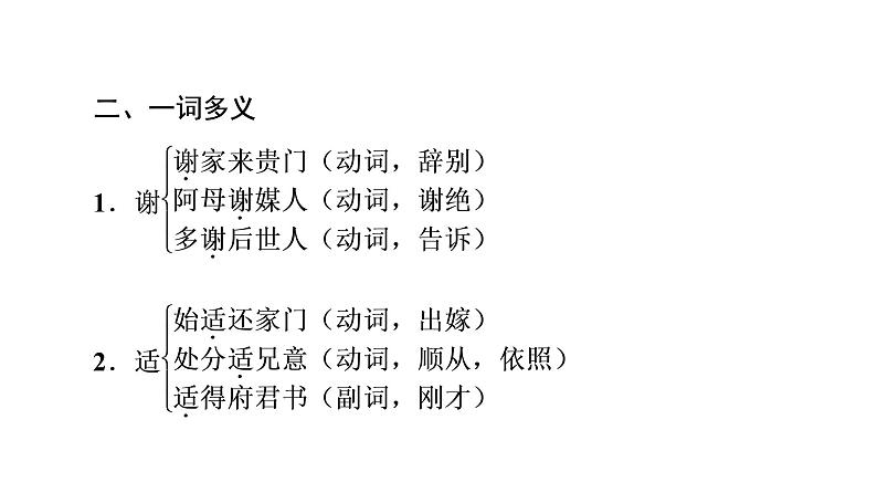 2021-2022学年新教材语文选择性必修下册课件：第1单元　进阶1 第2课　孔雀东南飞并序 课件29张第6页