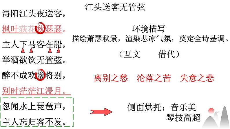 8.3《琵琶行》-----乐与诗的对话  11.5课件PPT第7页