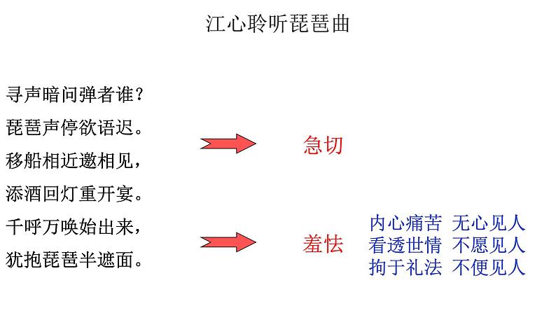 8.3《琵琶行》-----乐与诗的对话  11.5课件PPT第8页