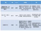 语文必修上 《第二单元复习汇总》课件PPT