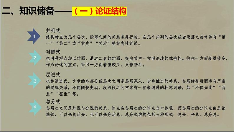 梳理论证思路，分析论证结构 课件-2022年高考语文复习（新高考）04