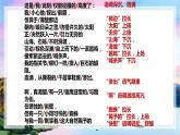 2.3《 峨日朵雪峰之侧》课件2021-2022学年统编版高中语文必修上册第一单元