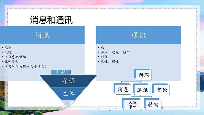 4.1《喜看稻菽千重浪》课件  2021-2022学年统编版高中语文必修上册第6页