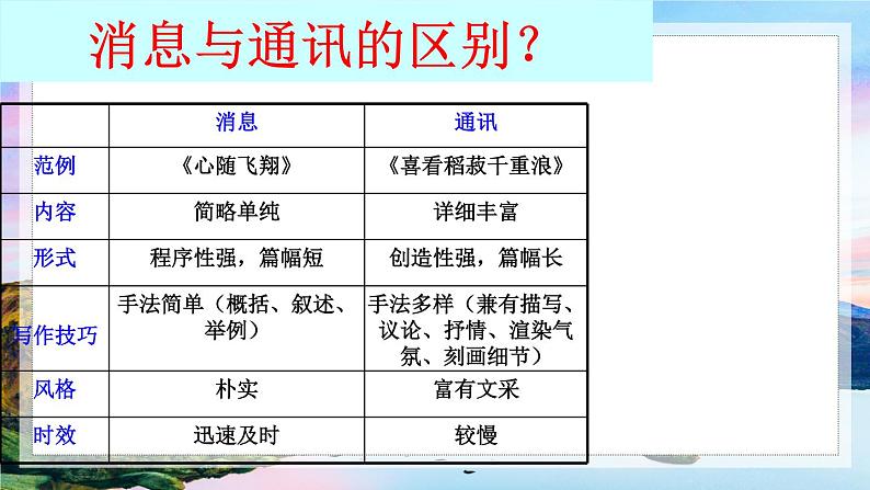 4.1《喜看稻菽千重浪》课件  2021-2022学年统编版高中语文必修上册第7页