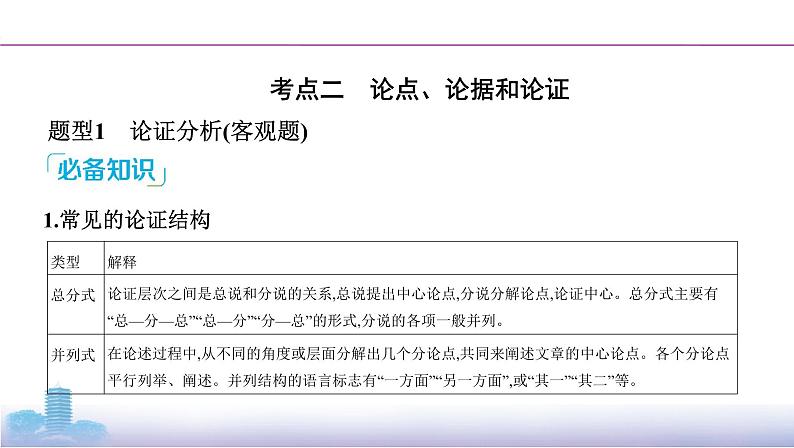 03-专题一　考点二　论点、论据和论证课件PPT第2页