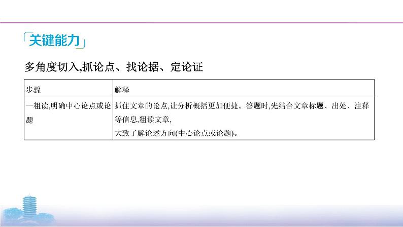 03-专题一　考点二　论点、论据和论证课件PPT第7页