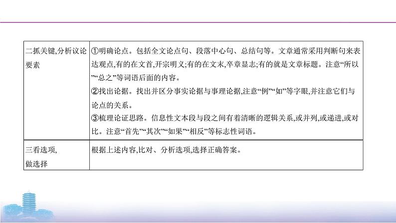 03-专题一　考点二　论点、论据和论证课件PPT第8页