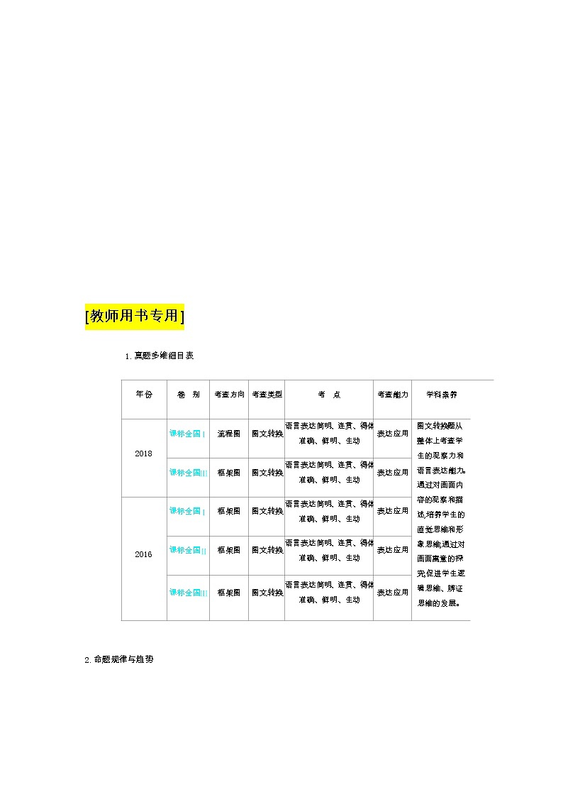 新高考语文一轮总复习专题六图文转换能力训练含答案03