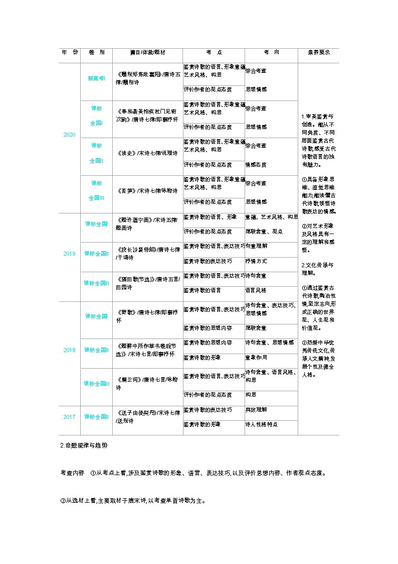 新高考语文一轮总复习专题十四古代诗歌阅读能力训练含答案第3页