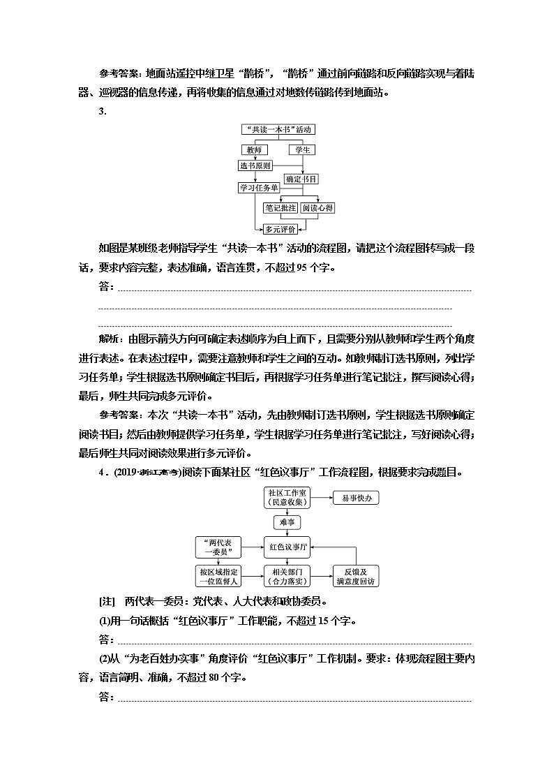 高三语文新教材一轮复习训练“图文转换”针对训练含解析第2页
