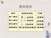 《荷塘月色》高中语文课件PPT