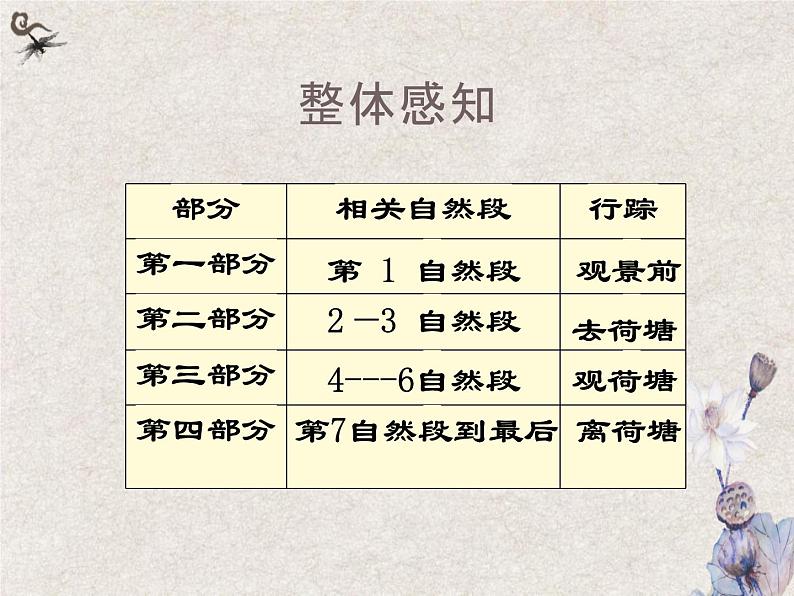 《荷塘月色》高中语文课件PPT第2页