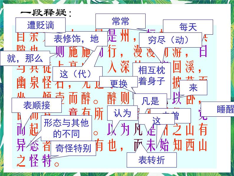 高一语文课件：4.2.2《始得西山宴游记》（苏教版必修1）第8页