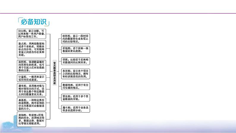 07-微专题1　图表信息课件PPT第2页