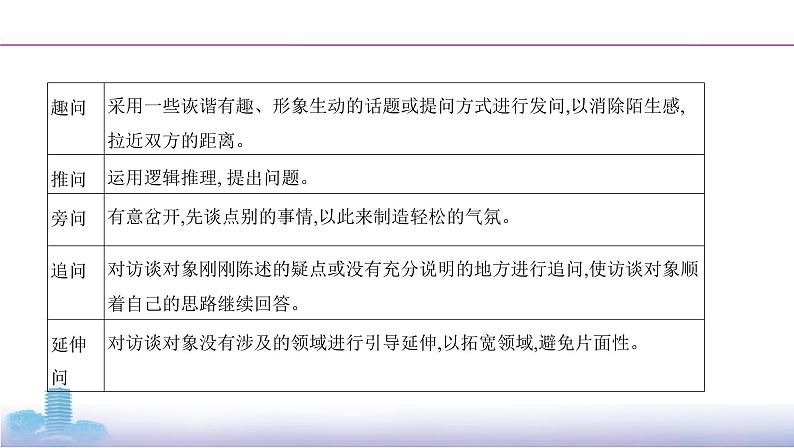 08-微专题2　新闻、科普、传记课件PPT第7页