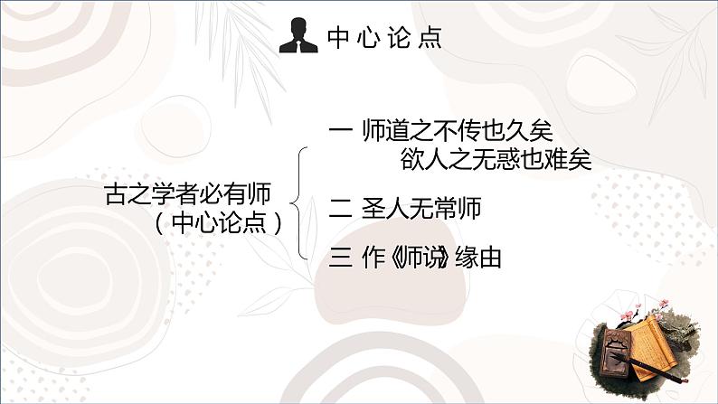 部编版高中语文必修上册第六单元《师说》 课件08