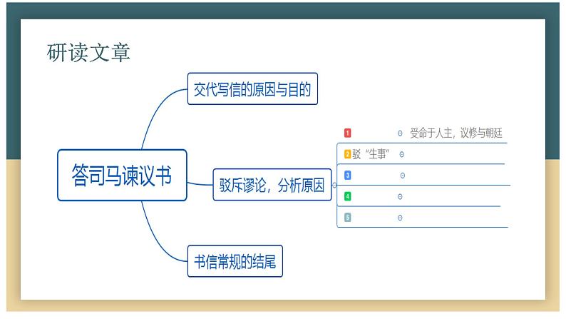 15-2 《答司马谏议书》课件+教学设计 -高中语文部编版（2019）必修下册08