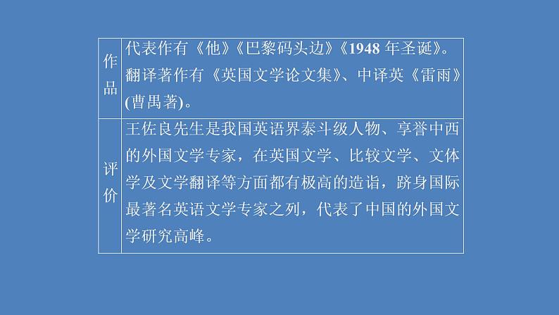 2020-2021学年高中语文部编版必修上册 13.2《上图书馆》 课件（28张PPT）03