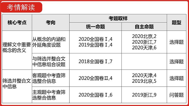 全国通用高中语文二轮专题《第一部分 专题二 实用类文本阅读》课件第7页