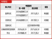 全国通用高中语文二轮专题《第三部分 专题九 选用、仿用、变换句式,正确使用常见的修辞手法》课件