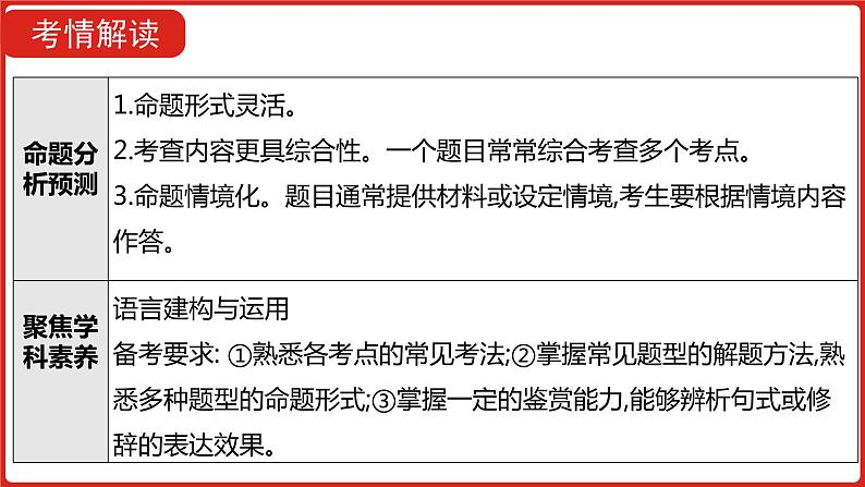 全国通用高中语文二轮专题《第三部分 专题九 选用、仿用、变换句式,正确使用常见的修辞手法》课件第3页