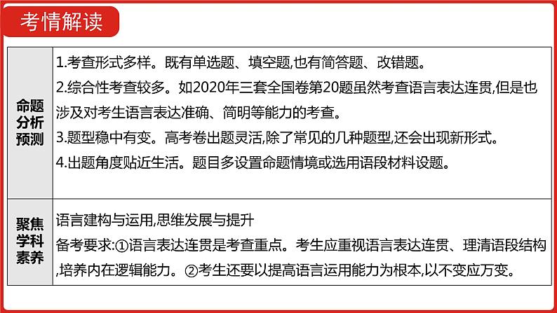 全国通用高中语文二轮专题《第三部分 专题十一 语言表达简明、连贯、得体，准确、鲜明、生动》课件第3页