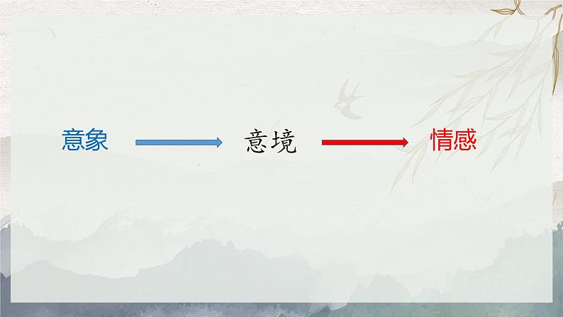 13《迷娘》《树和天空》比较阅读课件25张 2021-2022学年高中语文统编版选择性必修中册第四单元第1页