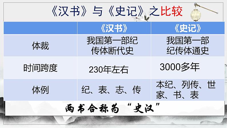 2020级《苏武传》课件PPT第8页