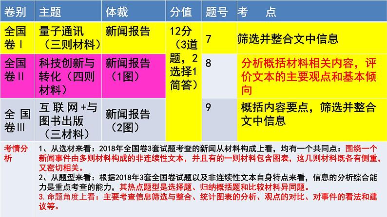 《高考语文实用类文章阅读非连续性文本阅读》 课件(共31张)04