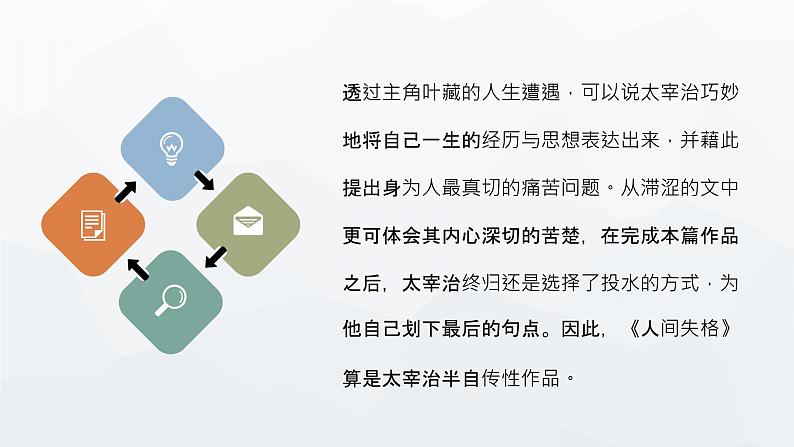 外国作家太宰治所著小说《人间失格》经典名著导读作品艺术特色赏析PPT课件PPT第5页