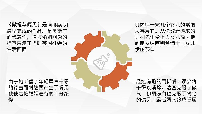 高中学生必读小说之简奥斯汀《傲慢与偏见》名著导读课件PPT第3页