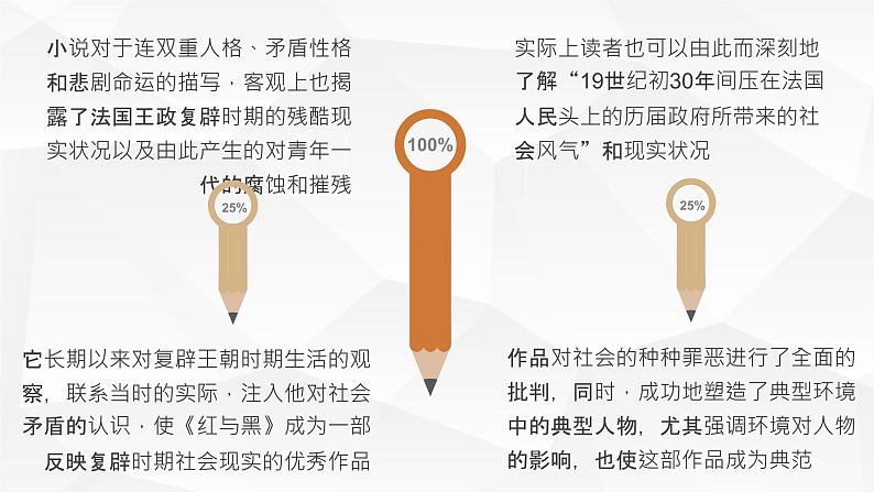 国外经典名著司汤达创作小说《红与黑》名著导读好书推荐PPT课件PPT第4页