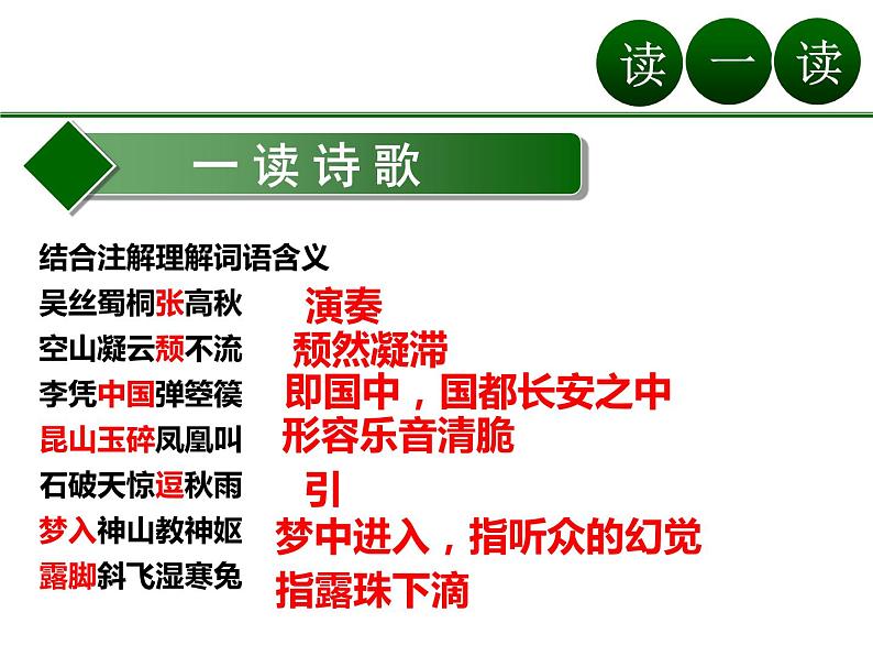 高中语文新教材2020-2021学年统编版选择性必修中册 古诗词诵读《李凭箜篌引》课件05