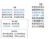 高中语文新教材2020-2021学年统编版选择性必修中册 古诗词诵读《锦瑟》课件