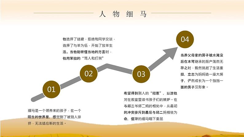 名著导读《草房子》艺术特色教育培训PPT课件PPT第6页