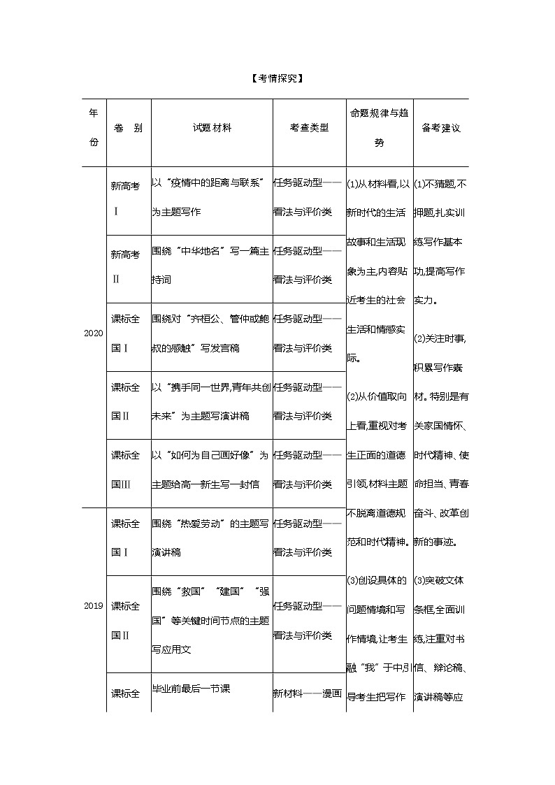 新高考语文一轮总复习A版训练：专题十六作文能力训练作业含答案第1页